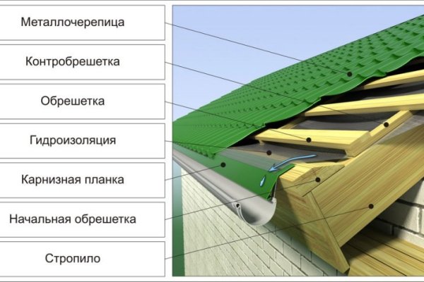 Восстановить аккаунт кракен